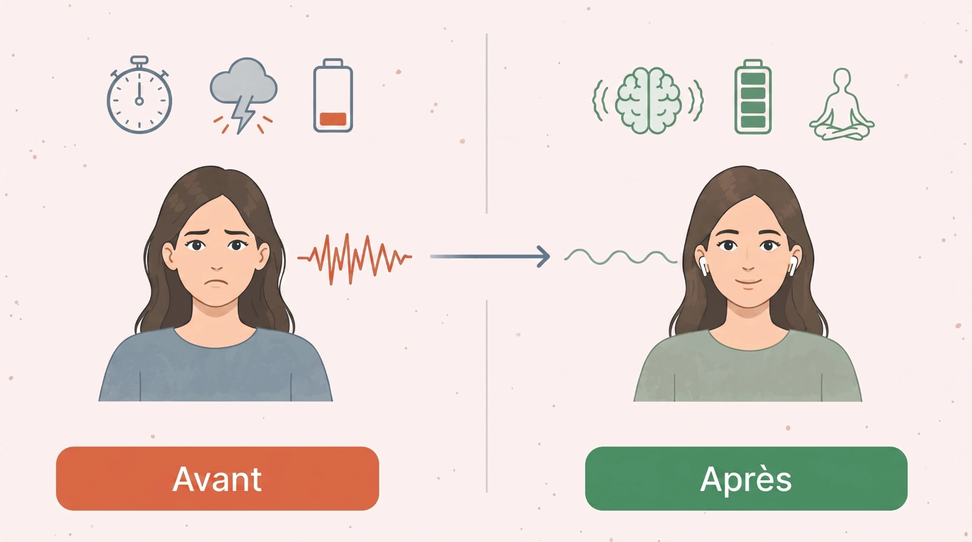 Avant et après : le cerveau anxieux transformé par les sons binauraux en un état calme et concentré